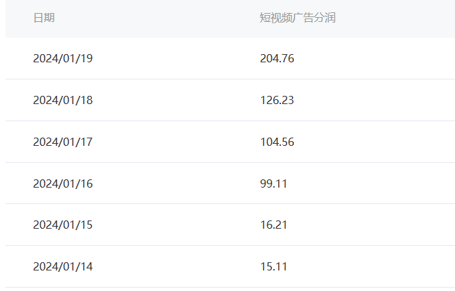 （8712期）百家最新“冷暴利”玩法，小白轻松月入6000+插图1