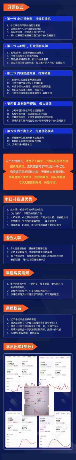 小红书的矩阵账号拓客夏令营-第10期，小红书电商的卖货课，引流变现商机插图1