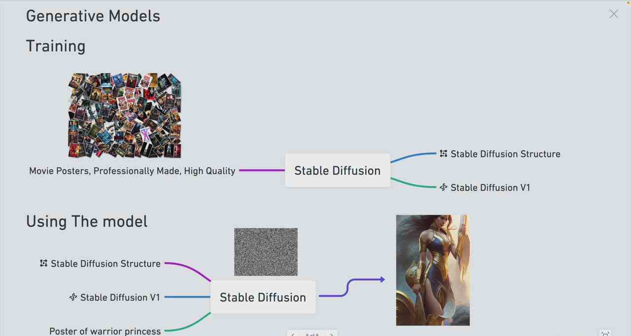 Stable Diffusion 101：搭建 AI 美学的新手手册实例教程-16堂课-中英字幕插图2