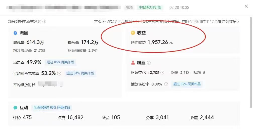 （9275期）最新中视频超冷门赛道，轻松过原创，单条视频收益1000＋插图2