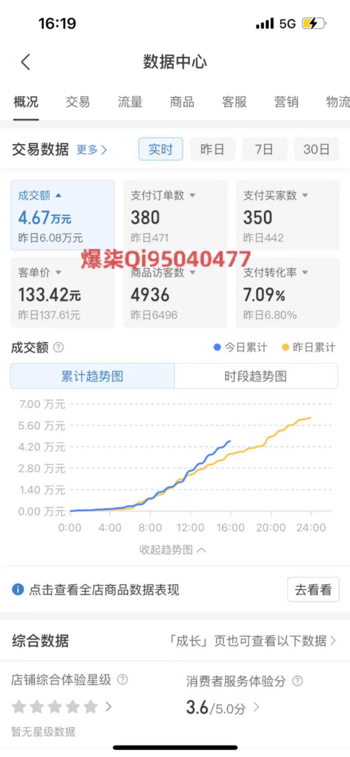 （10120期）拼多多虚拟店铺运营：小白也能日收入1000+插图2