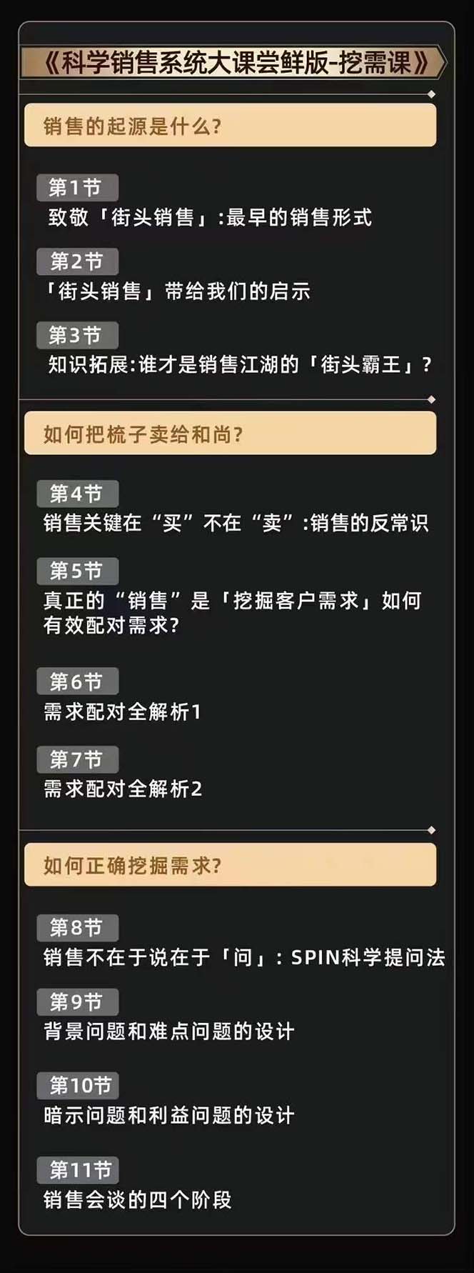 （10799期）从小新手到销冠 三合一速成：销售3法+非暴力关单法+销售系统挖需课 (27节)插图4