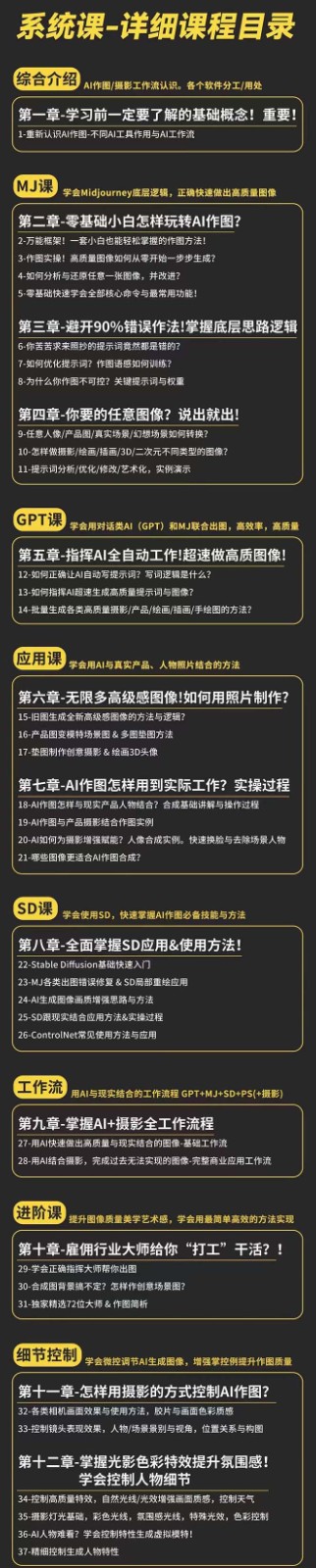 AI作图全能实战班：0基础开始，ai创意/ai摄影/ai置景/ai后期 (55节+资料)-中赚网_分享中创网创业资讯_最新网络项目资源插图2