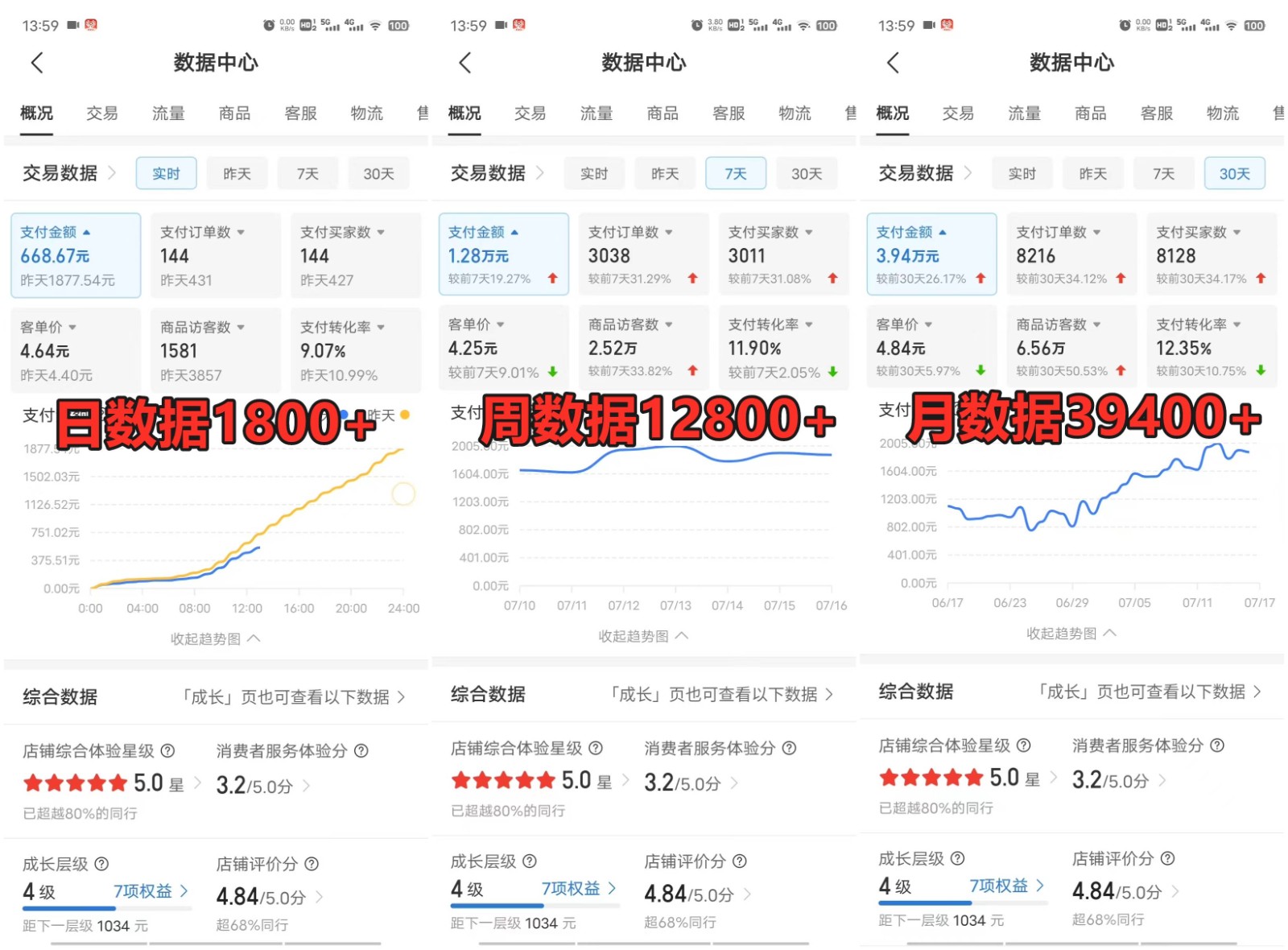 拼多多平台虚似电子商务夏令营月入50000 你也行，爆利平稳长期，第二职业优选-中创网_分享中创网创业资讯_最新网络项目资源插图2