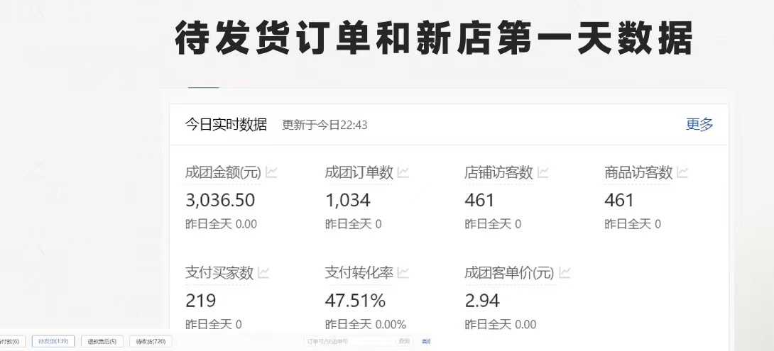 （11474期）拼多多最新合作开店日入4000+两天销量过百单，无学费、老运营代操作、…插图1