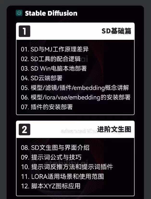 （11718期）2024-AIGC人工智能零基础到进阶，GPT+MJ+SD商业技术落地（78节）插图4