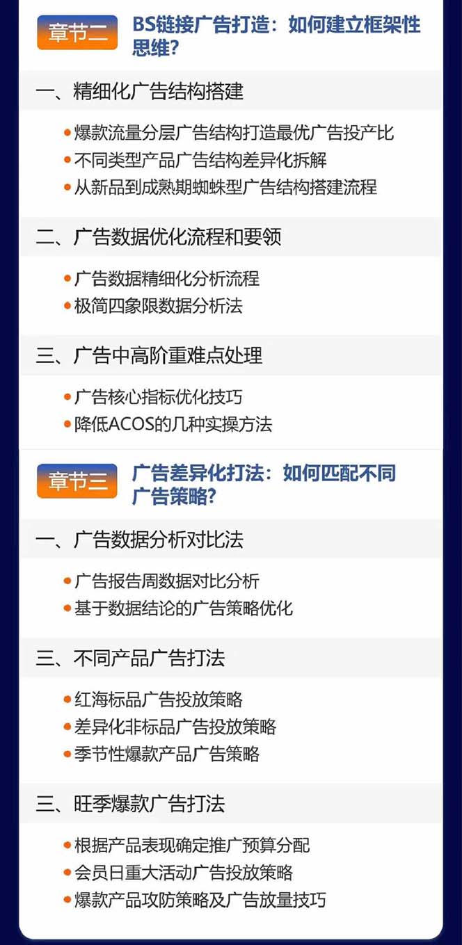 （11858期）亚马逊爆款广告训练营：掌握关键词库搭建方法，优化广告数据提升旺季销量插图4