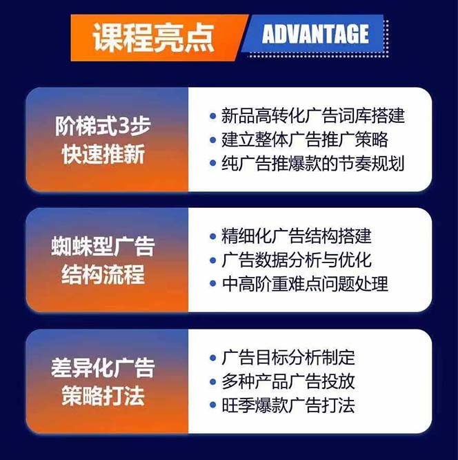 亚马逊平台爆品广告宣传夏令营：把握关键词词库搭建方法，提升广告数据提高高峰期销售量-中创网_分享中创网创业资讯_最新网络项目资源插图1