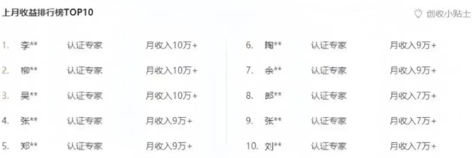 百度文库新玩法，0成本0门槛，新手小白也可以布局操作，被动收益月入千元-中创网_分享中创网创业资讯_最新网络项目资源插图1